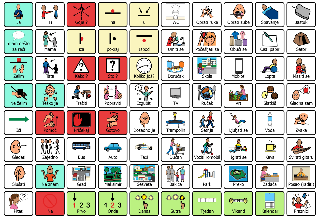 PODD komunikacijska ploča